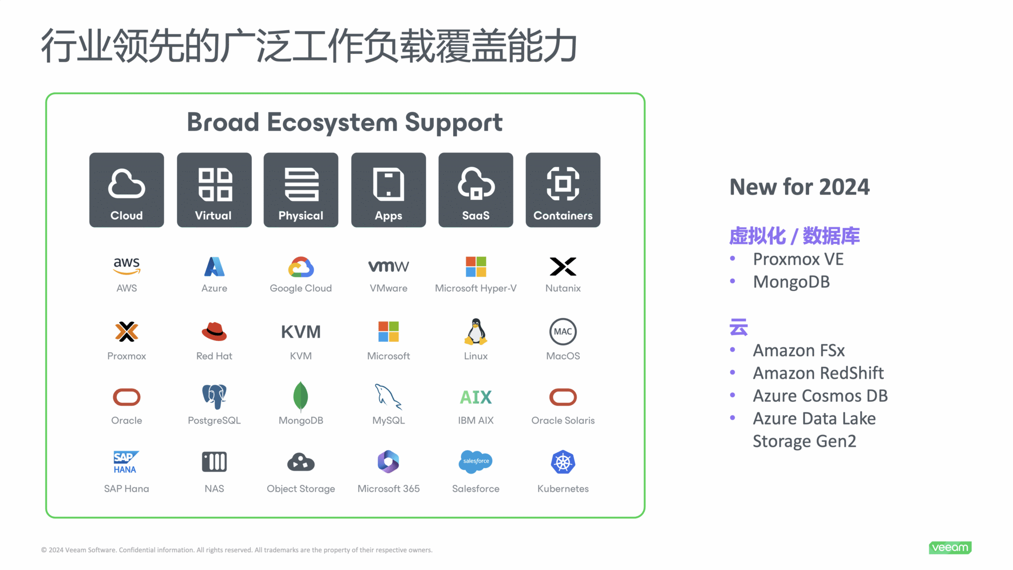 
Veeam Ecosystem